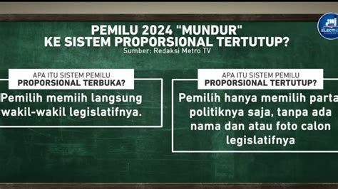 proporsional tertutup dan terbuka